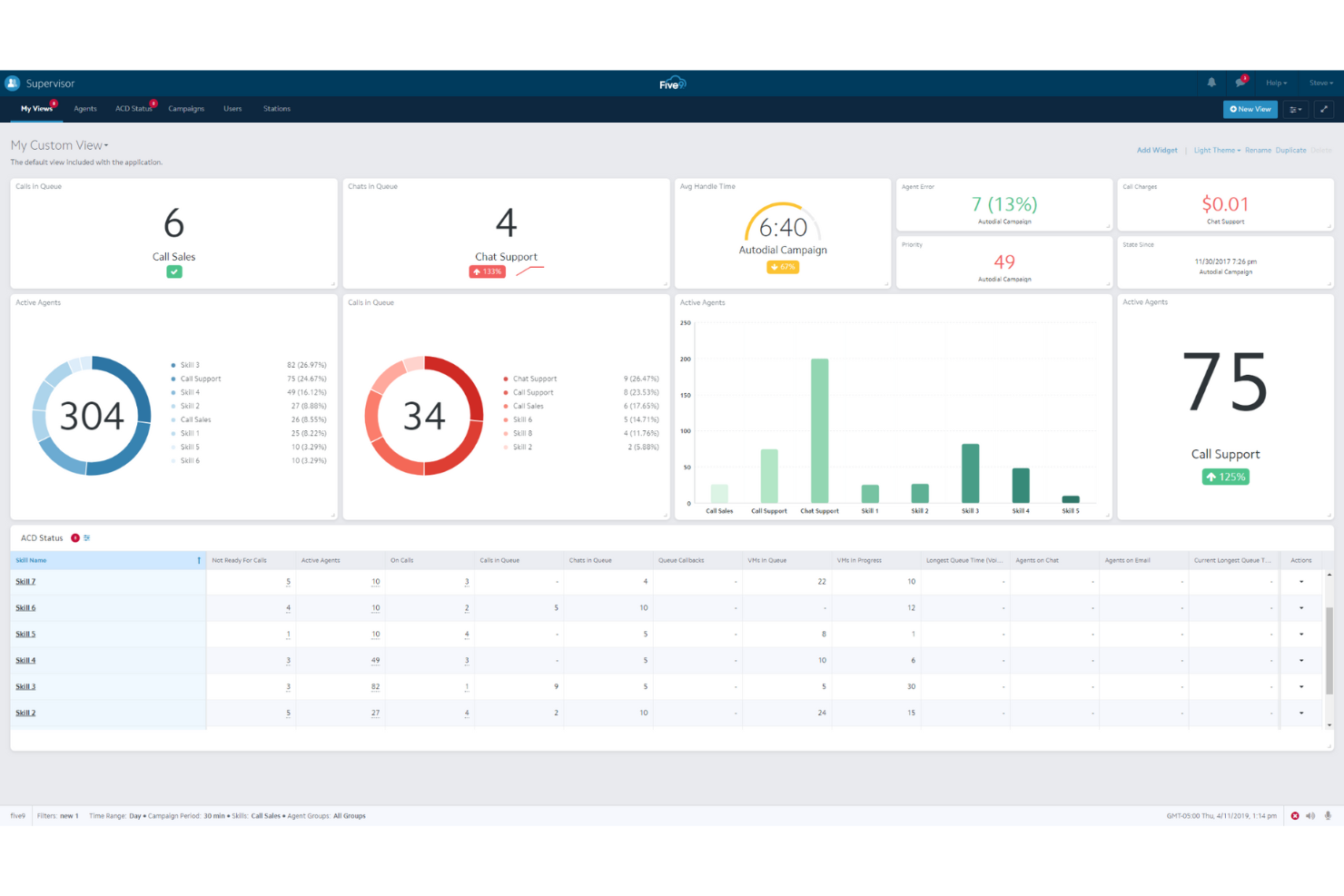 Five9 screenshot - 18 Beste Cloud-basierte Contact Center Software 2026
