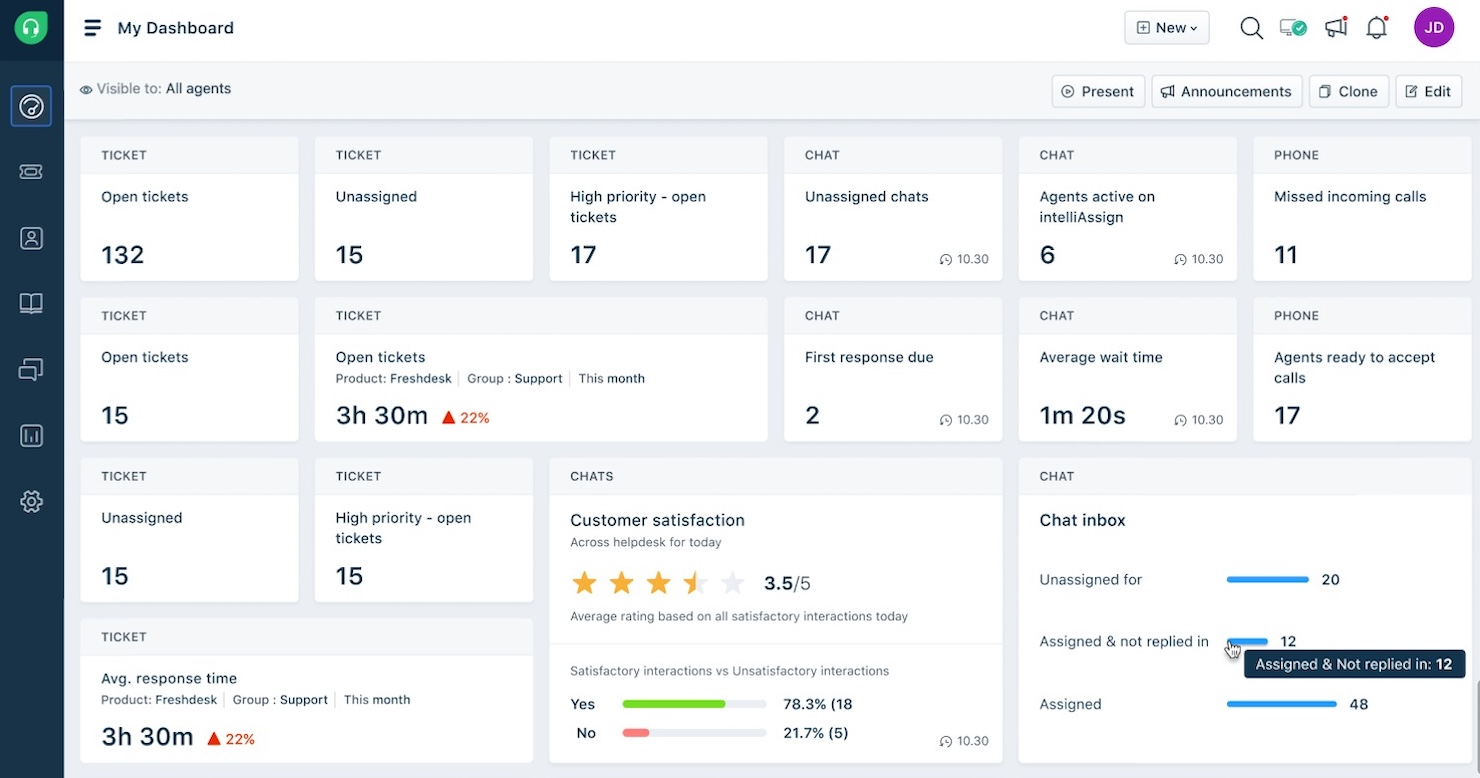 Freshdesk screenshot - 21 Meilleurs Logiciels de Centre d’Appels Sortants de 2026