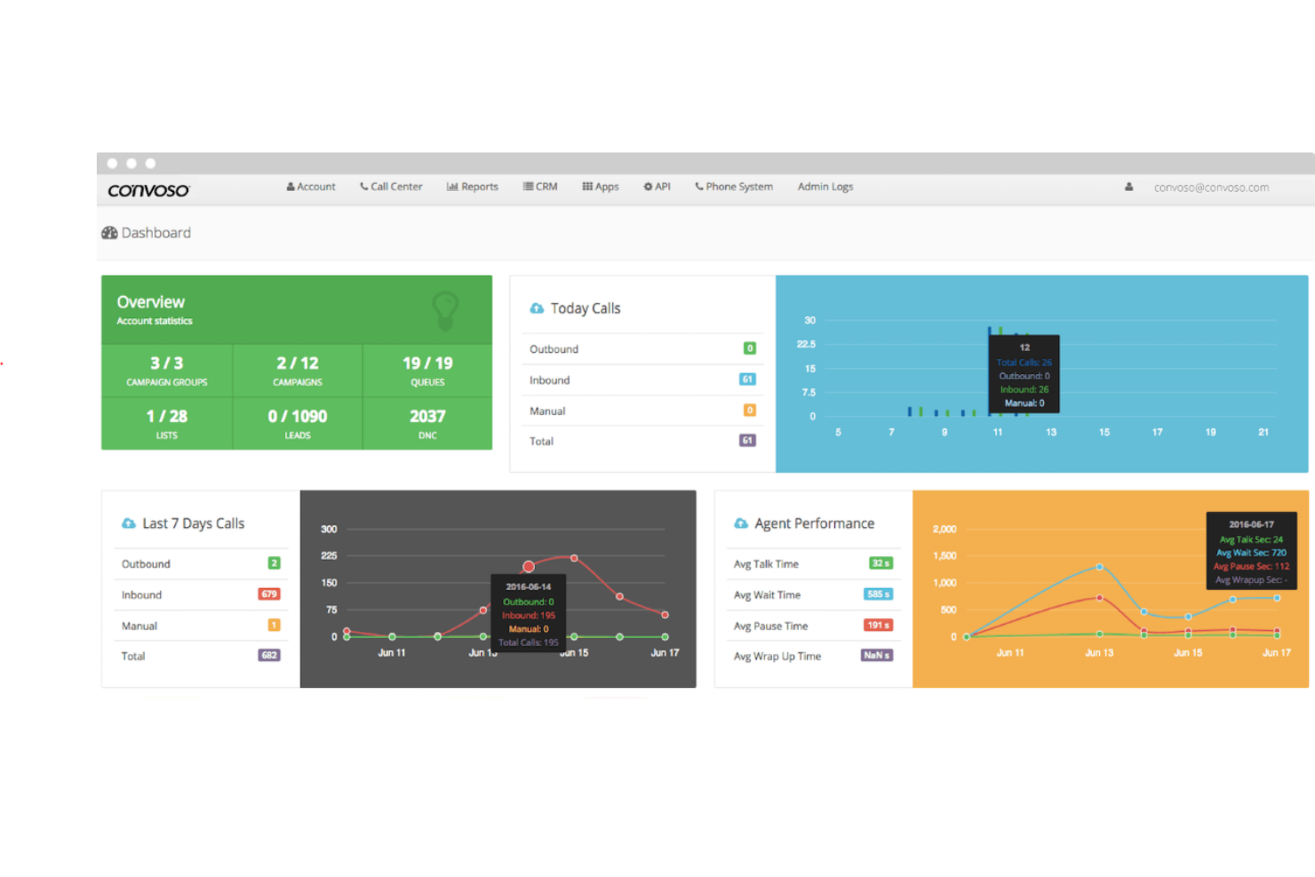 Convoso screenshot - 20 Beste Callcenter-Scripting-Software 2026