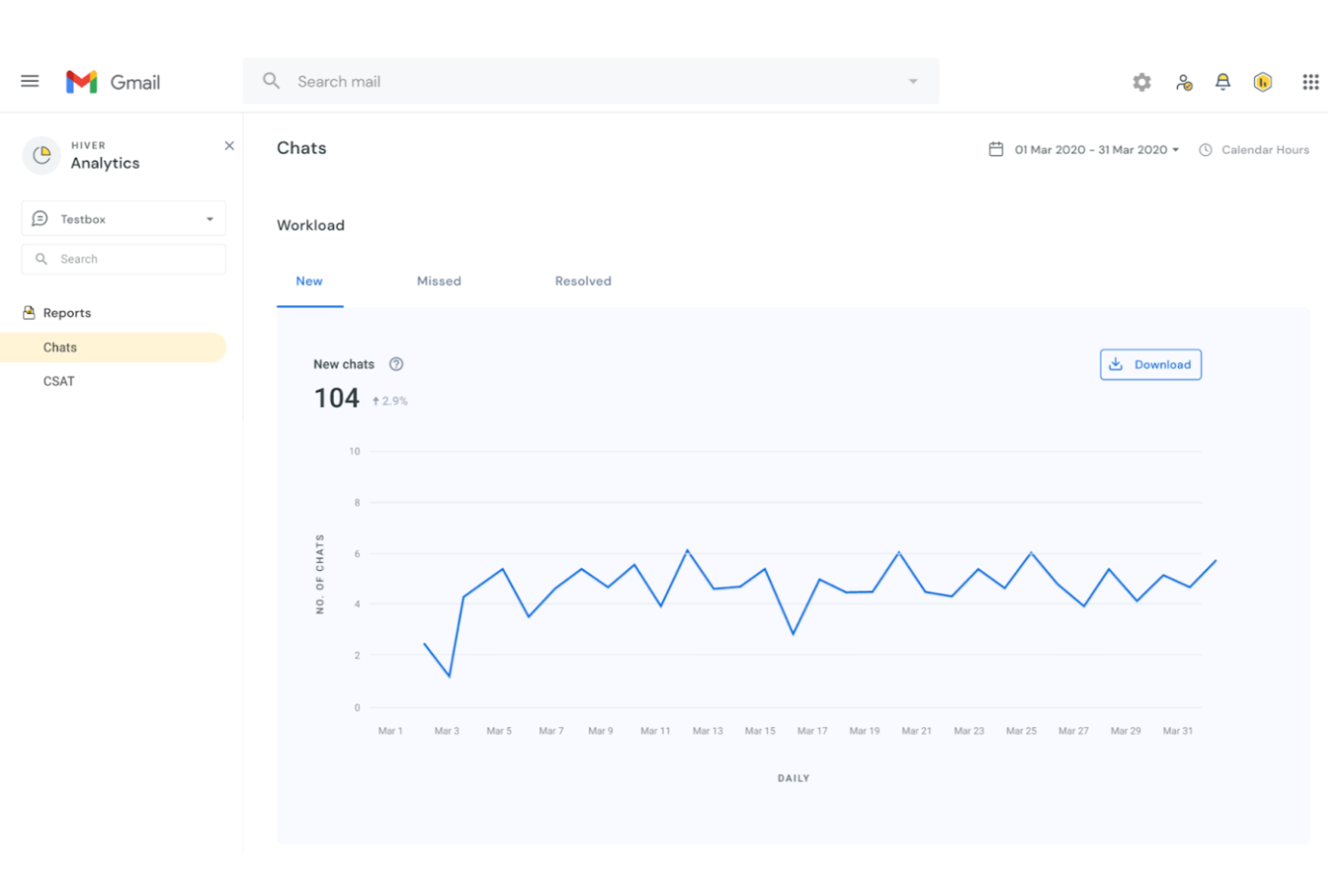 Hiver screenshot - 20 Meilleurs Logiciels de Service d’Assistance pour Petites Entreprises en 2026