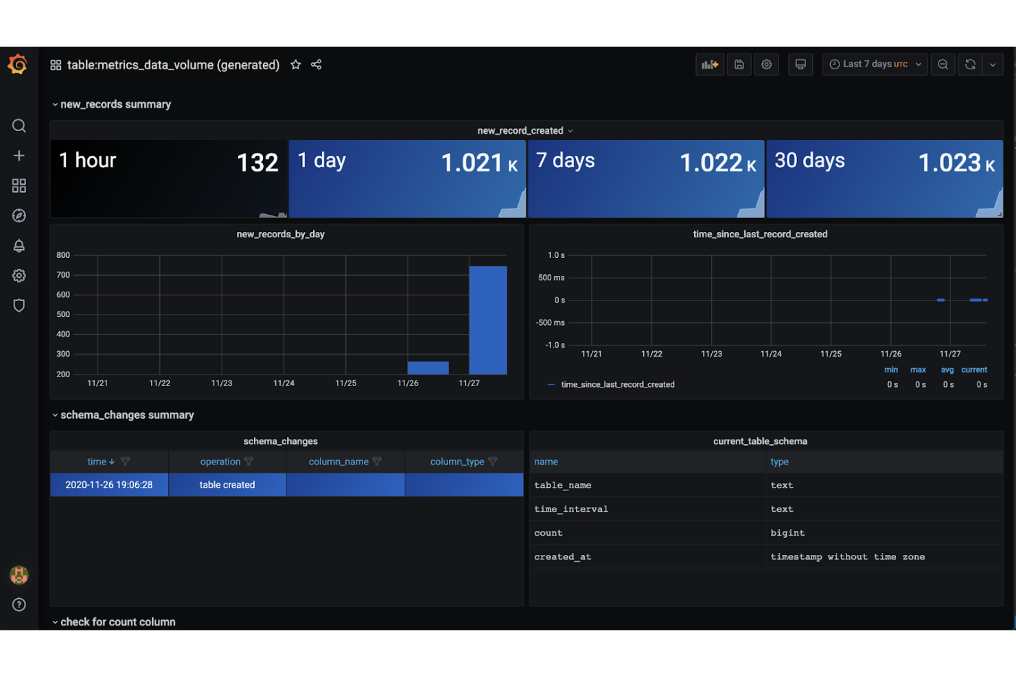 Exasol screenshot - 13 Meilleurs Logiciels d’Analyse Client Big Data pour 2026