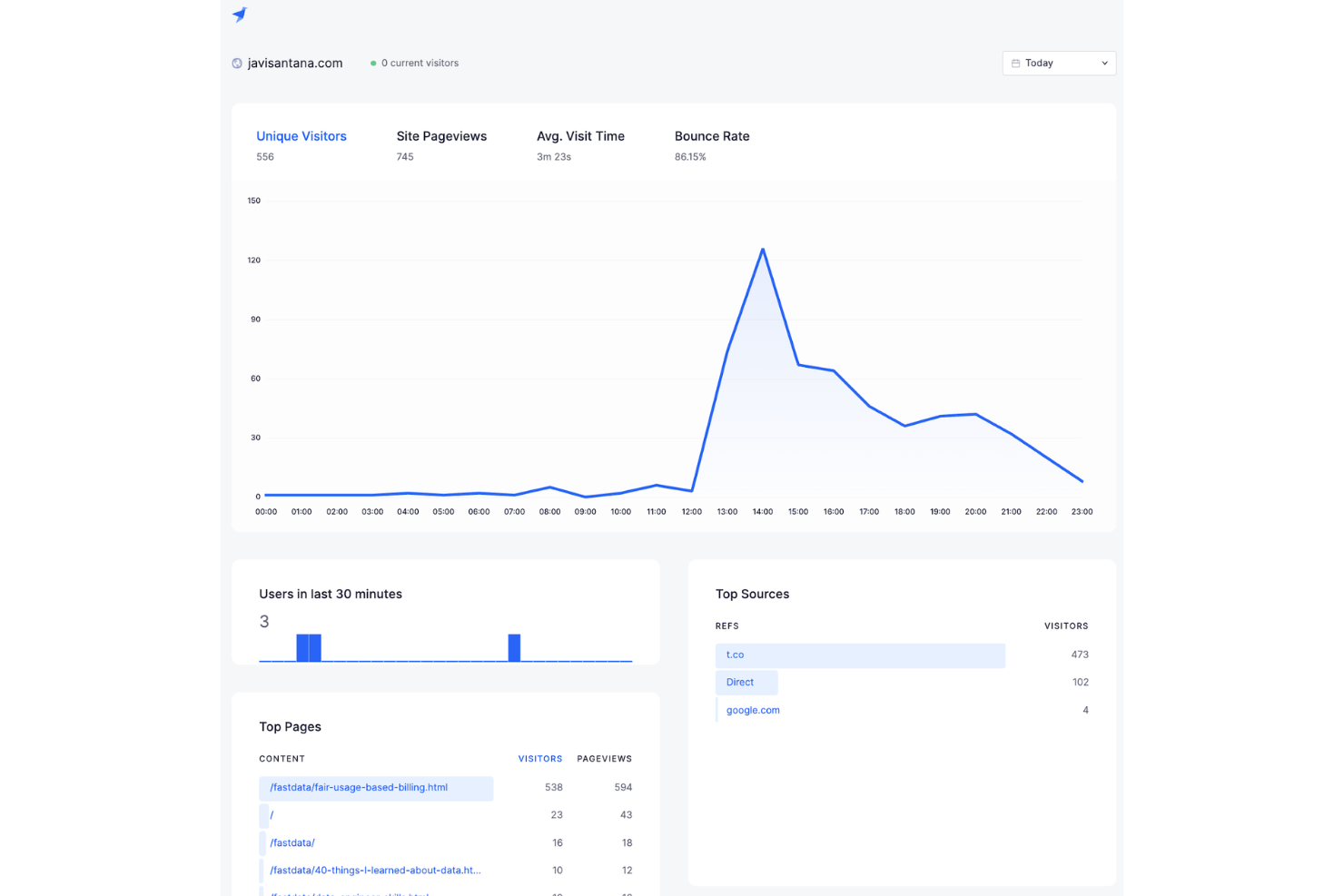 Tinybird screenshot - 13 Meilleurs Logiciels d’Analyse Client Big Data pour 2026