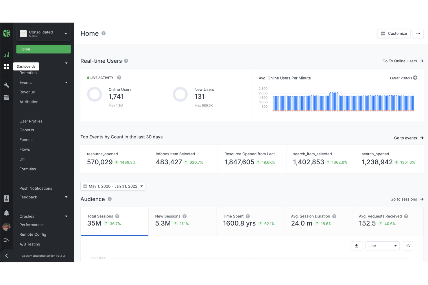 Countly screenshot - 13 Meilleurs Logiciels d’Analyse Client Big Data pour 2026