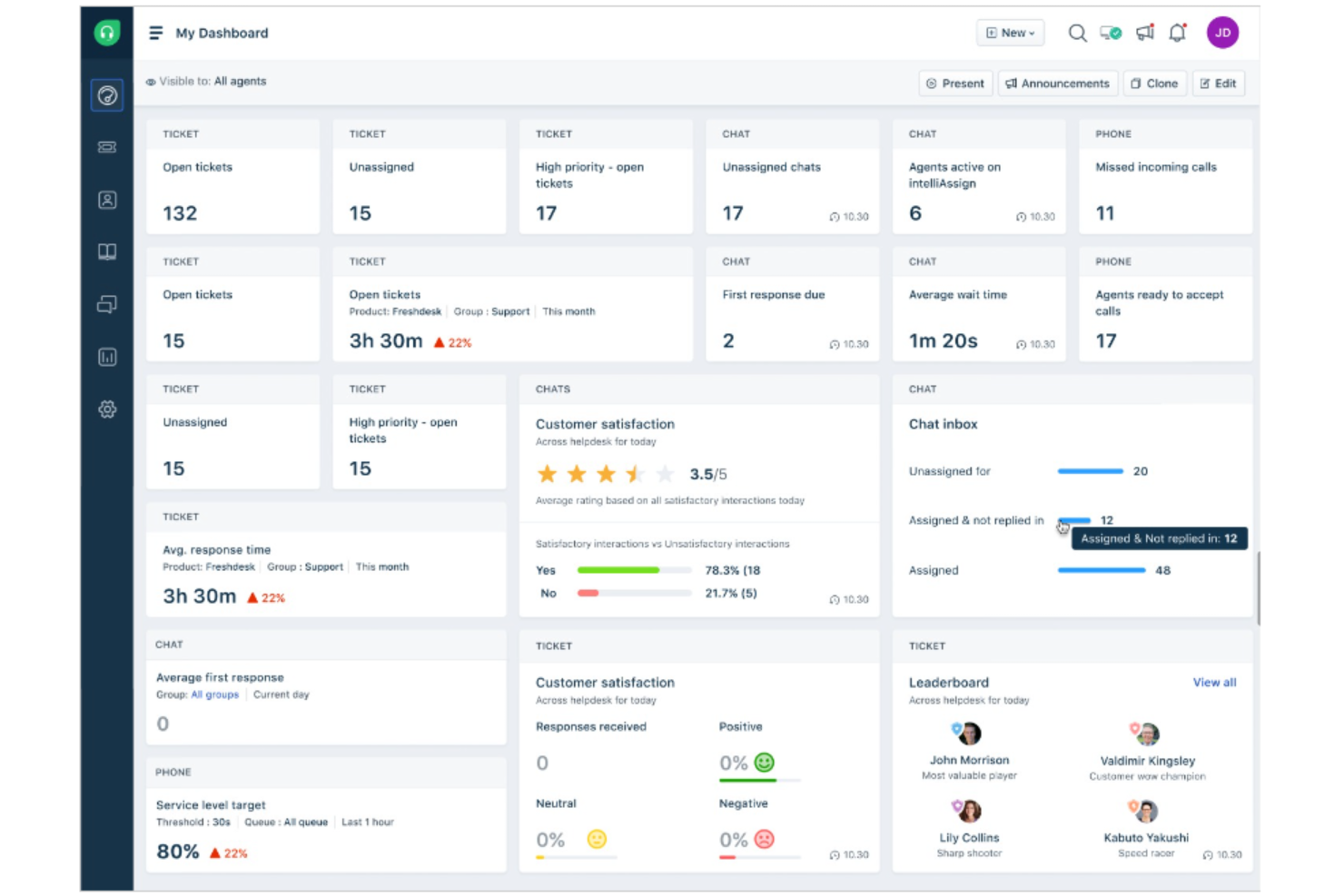 Freshdesk screenshot - 20 Beste Helpdesk-Software für kleine Unternehmen im Jahr 2026