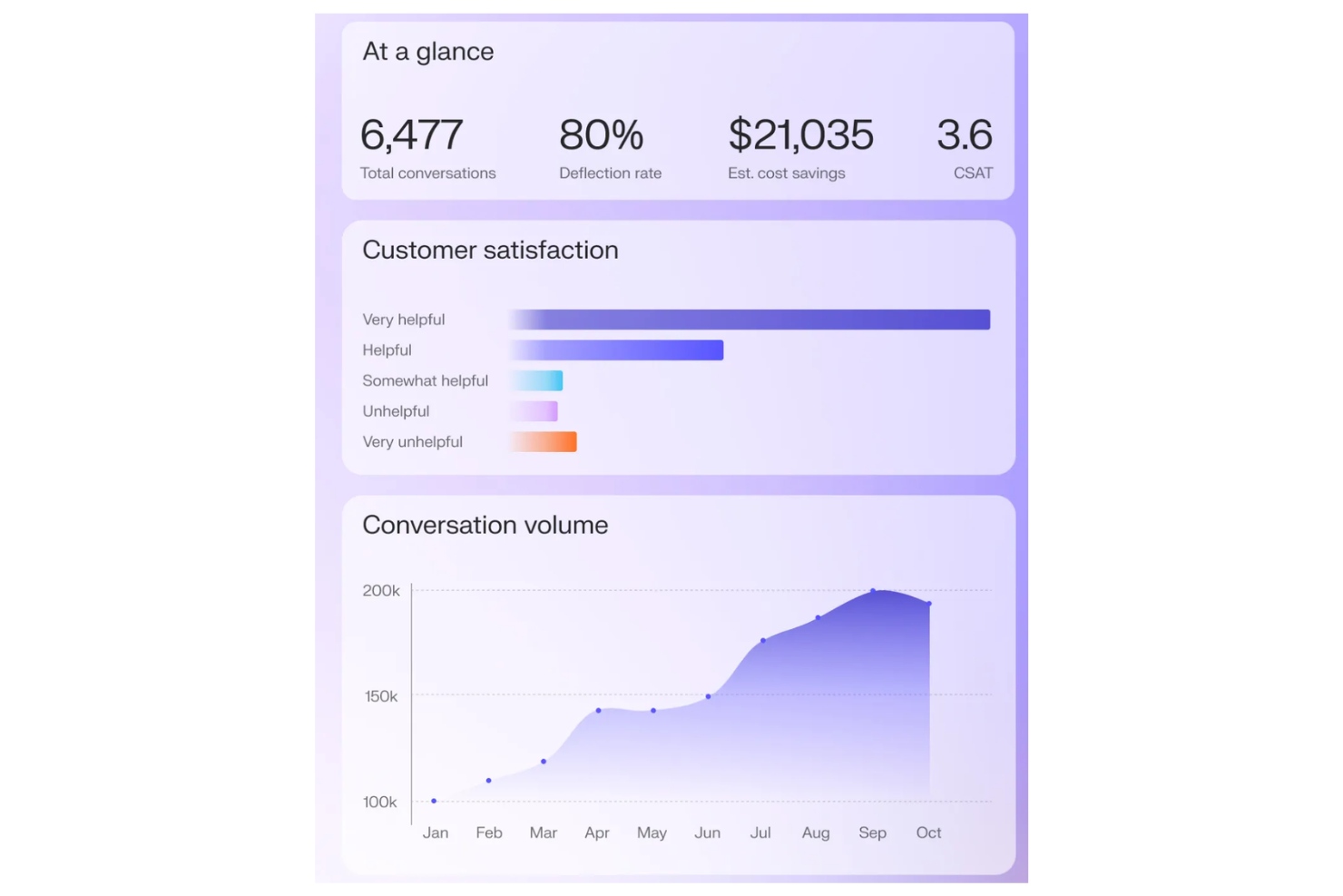 Decagon screenshot - 20 Meilleures Plateformes d’Expérience Client IA en 2026