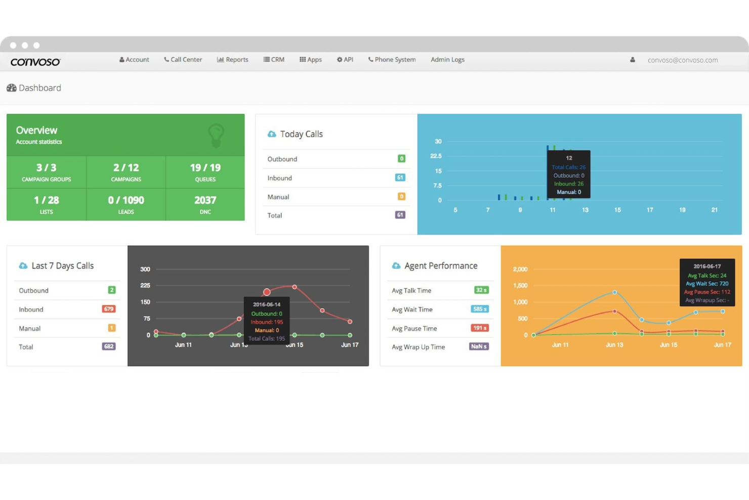Convoso screenshot - 20 Beste Inbound Callcenter-Software 2026
