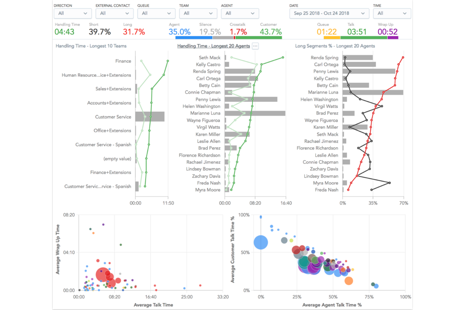 Twilio Flex screenshot - 20 Meilleurs Logiciels de Centre d’Appels Virtuel de 2026 : Comparatif