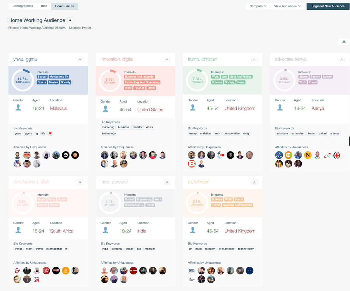 Pulsar screenshot - 15 Meilleurs Outils de Segmentation de la Clientèle Pour 2026