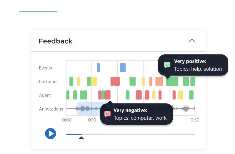 Medallia screenshot - 20 beste VoC-Software für Kundenanalysen 2026