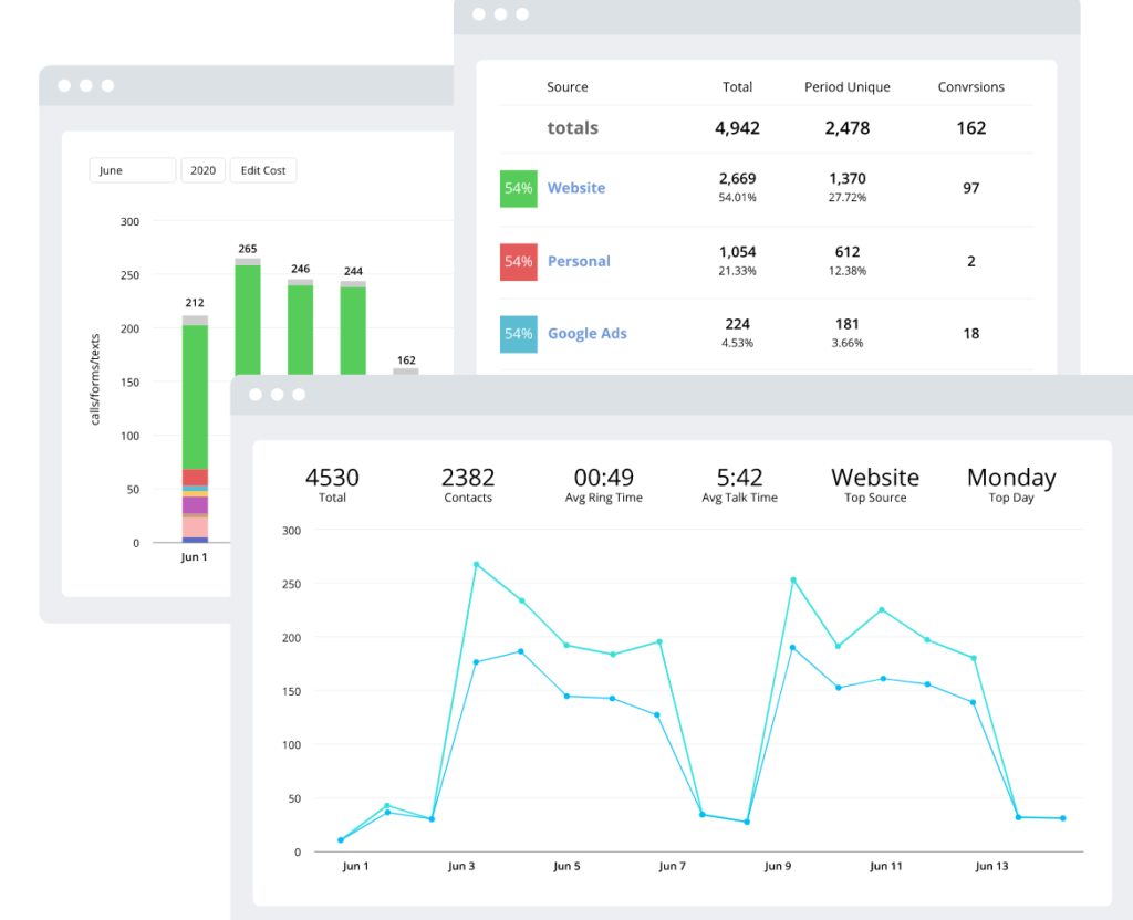 CTM (formerly CallTrackingMetrics) screenshot - 24 Beste Live-Chat-Software 2026, um mit Kunden in Kontakt zu treten