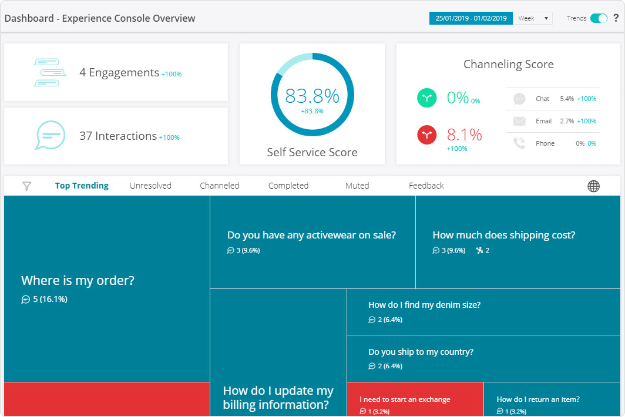 Genesys DX screenshot - 24 meilleurs logiciels de chat en direct de 2026 pour se connecter avec les clients