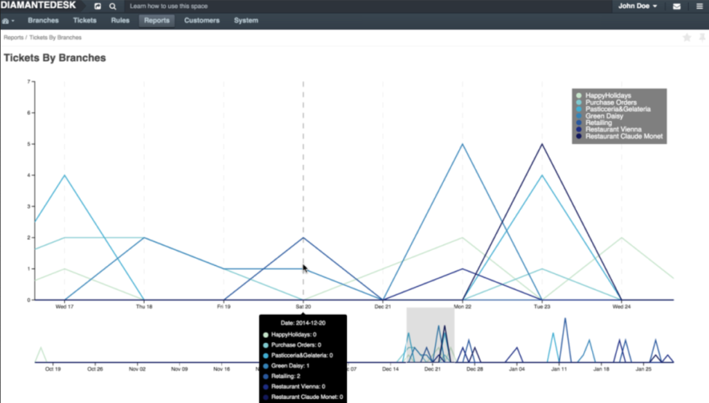 DiamanteDesk screenshot - 20 Meilleurs Logiciels de Service Client Gratuits de 2026