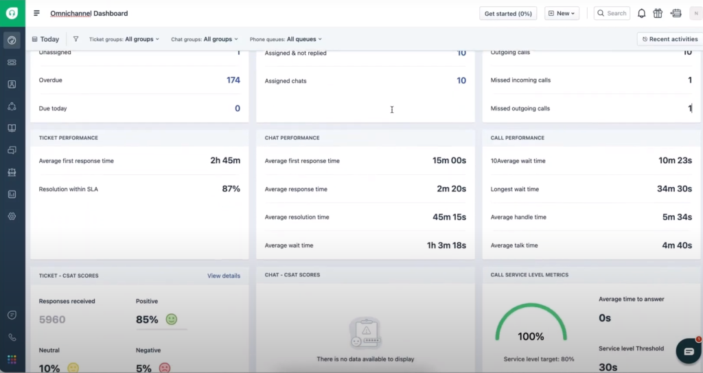 Freshdesk screenshot - 20 Meilleurs Logiciels de Suivi Client en 2026
