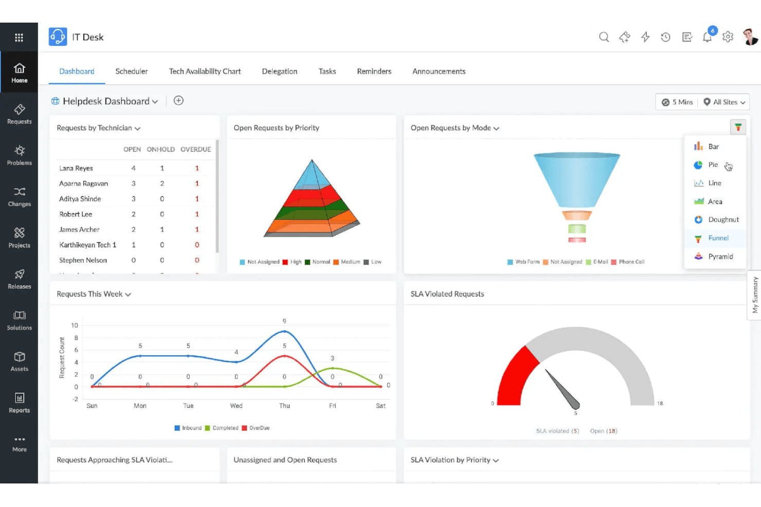 ManageEngine ServiceDesk Plus screenshot - 14 Beste Kostenlose Helpdesk-Software Für CX-Teams Im Jahr 2026