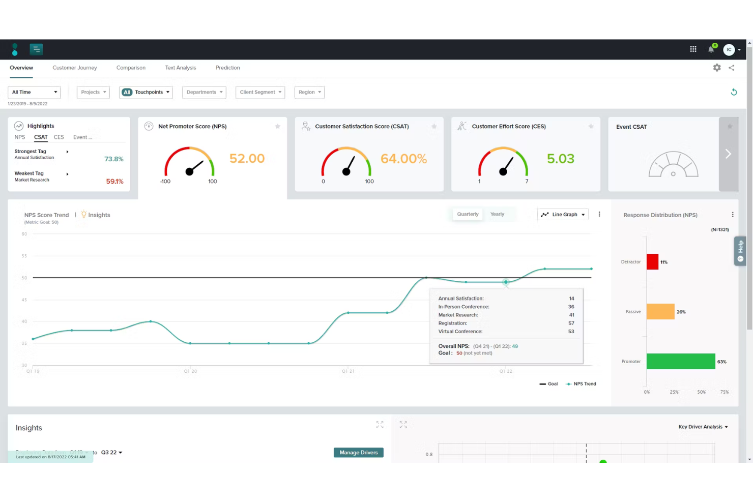 Sogolytics screenshot - 1 beste Customer Success Software-Lösungen 2026