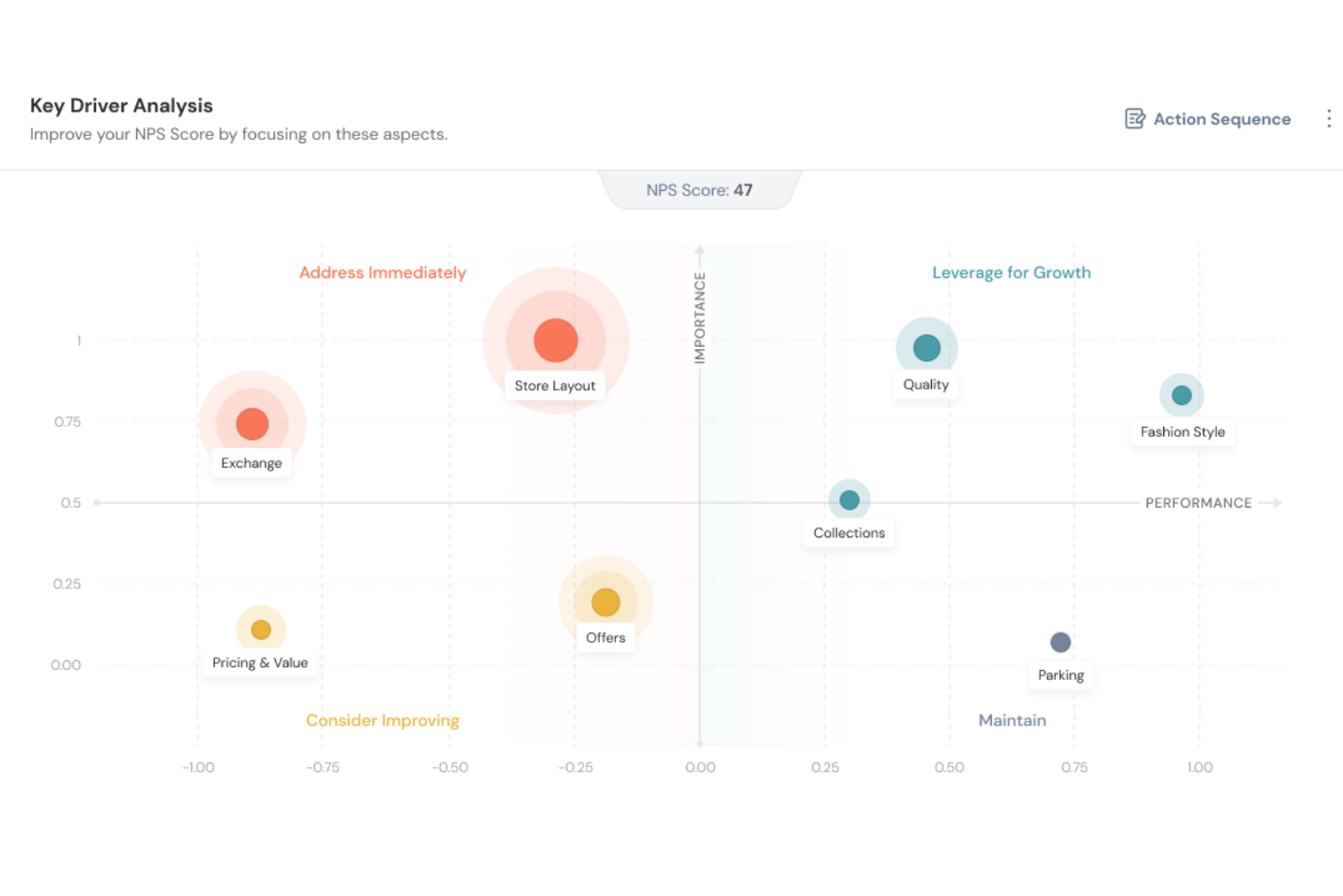 SurveySparrow screenshot - 1 Meilleurs Logiciels de Success Client de 2026