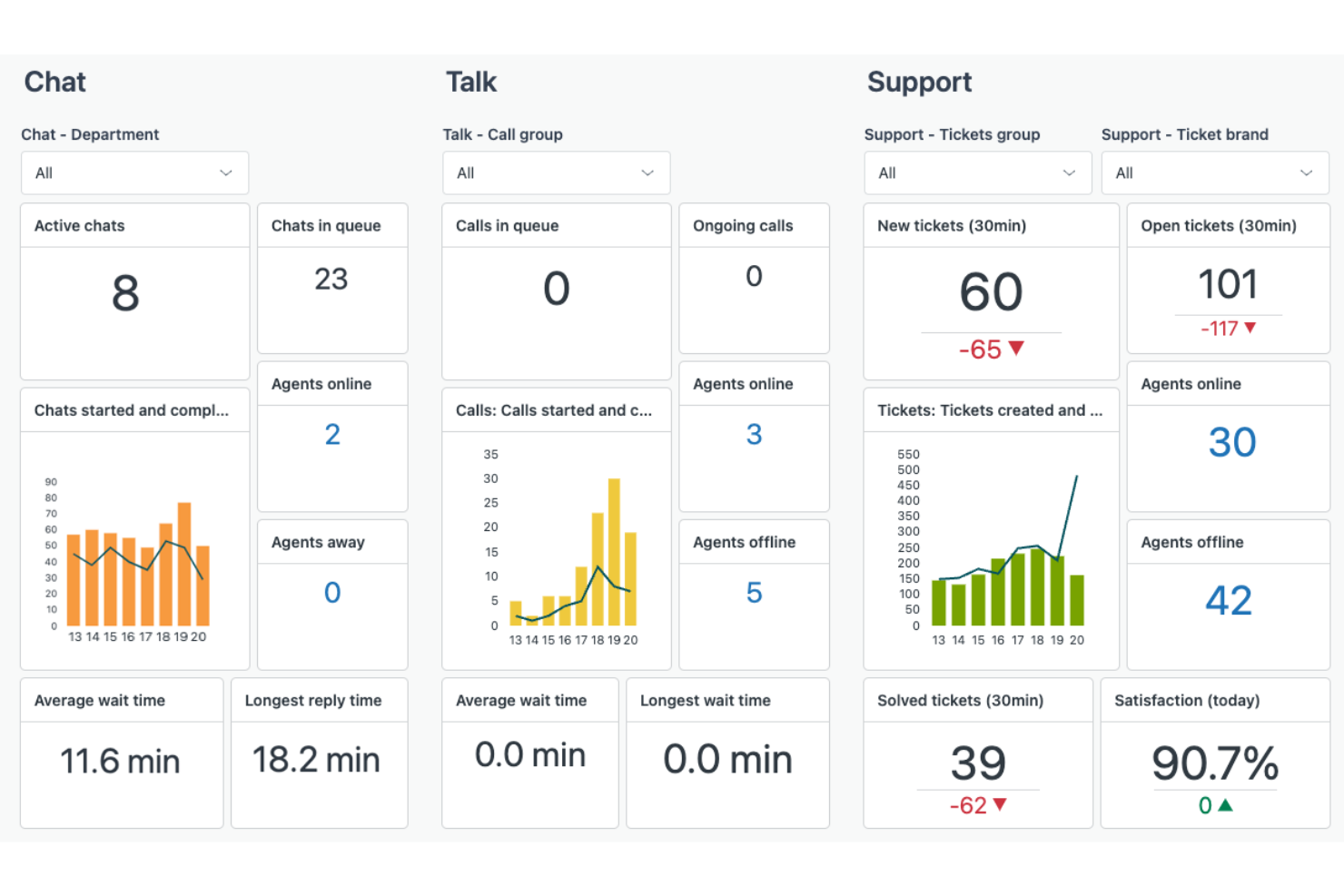 Zendesk screenshot - 10 Meilleurs Logiciels de Gestion de Tickets Service Client de 2026