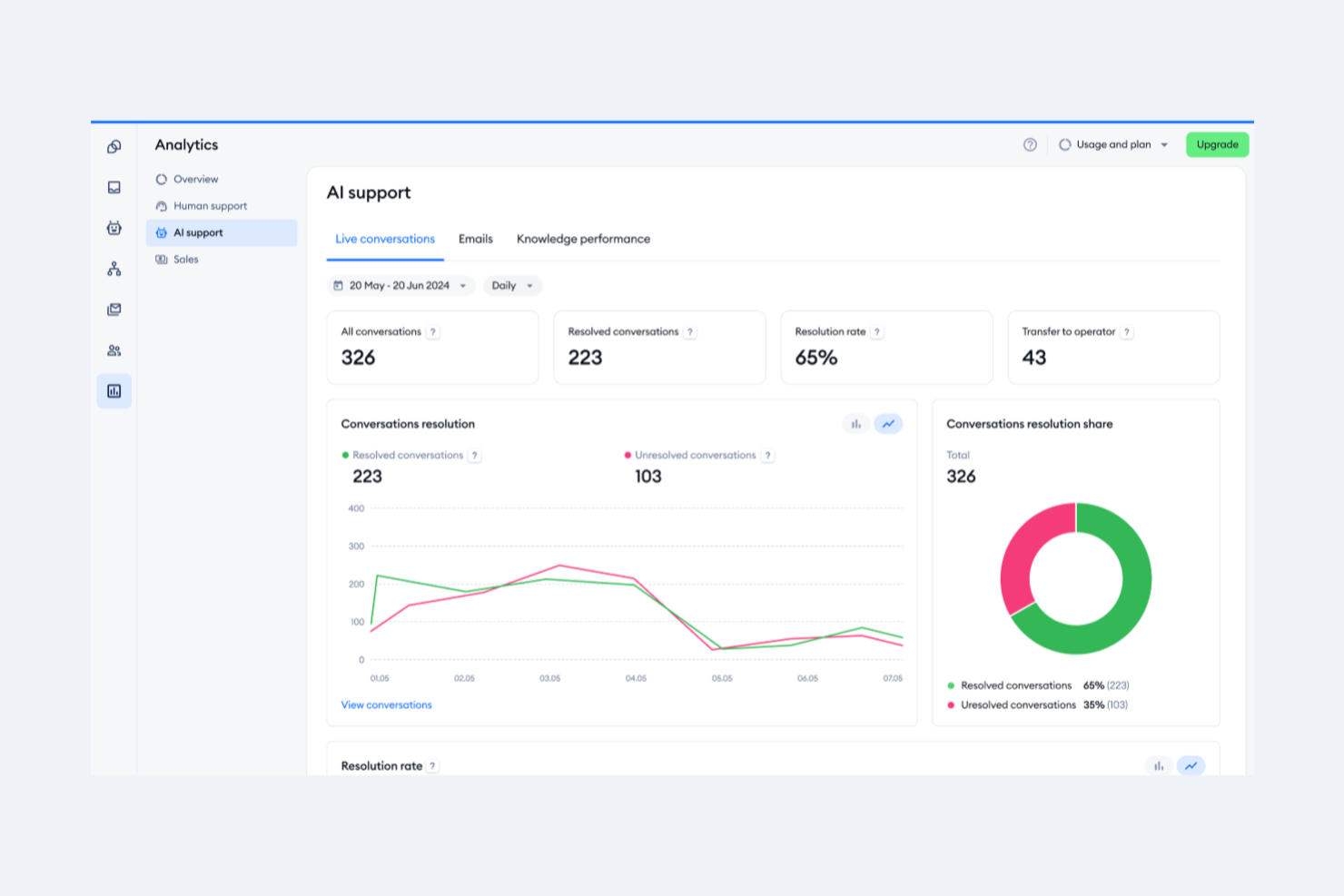 Tidio screenshot - 26 Meilleurs Logiciels De Chat Service Client Pour Petites Entreprises [2026]
