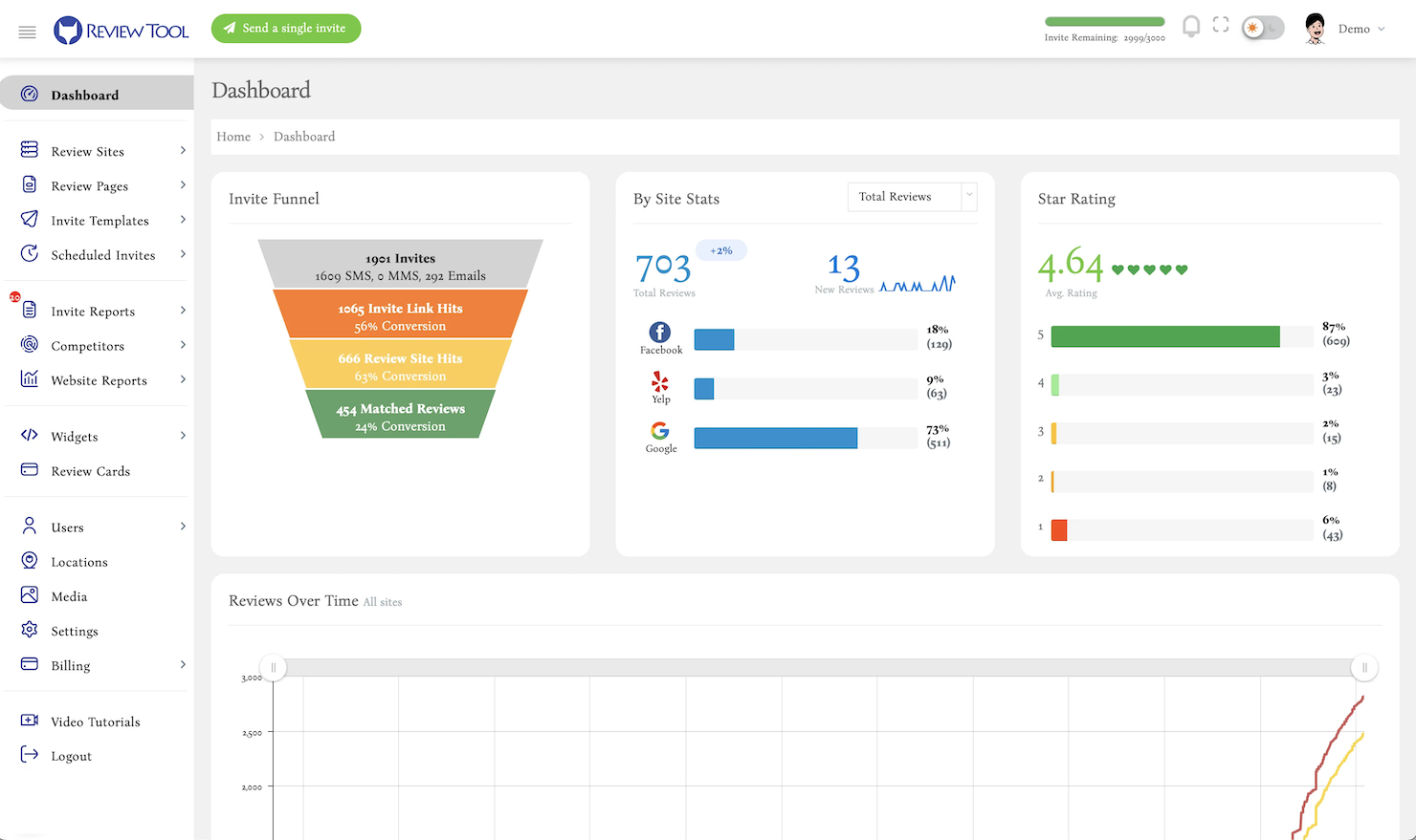 Review Tool screenshot - 20 meilleurs logiciels de gestion des avis clients de 2026
