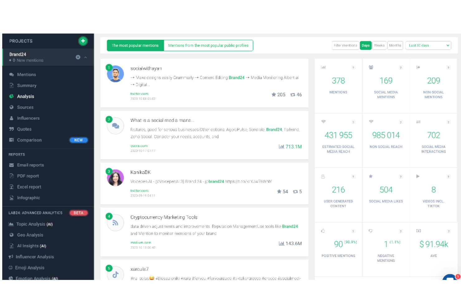 Brand24 screenshot - 20 meilleurs logiciels de gestion des avis clients de 2026