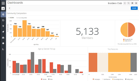 Alida Sparq screenshot - 4 Beste Customer-Intelligence-Plattformen in 2026