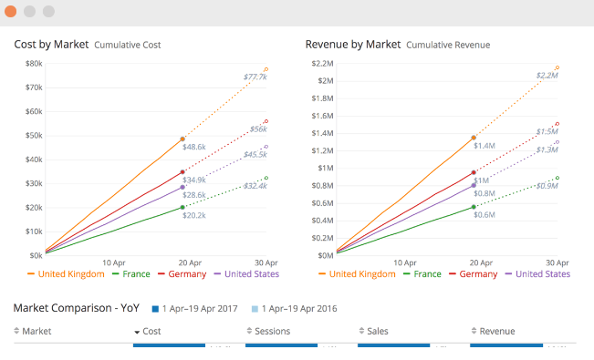 Funnel screenshot - 4 Beste Customer-Intelligence-Plattformen in 2026