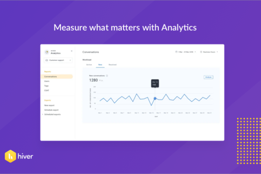 Hiver screenshot - 7 Beste Kundenzufriedenheits-Software 2026: Bewertet &amp; Verglichen