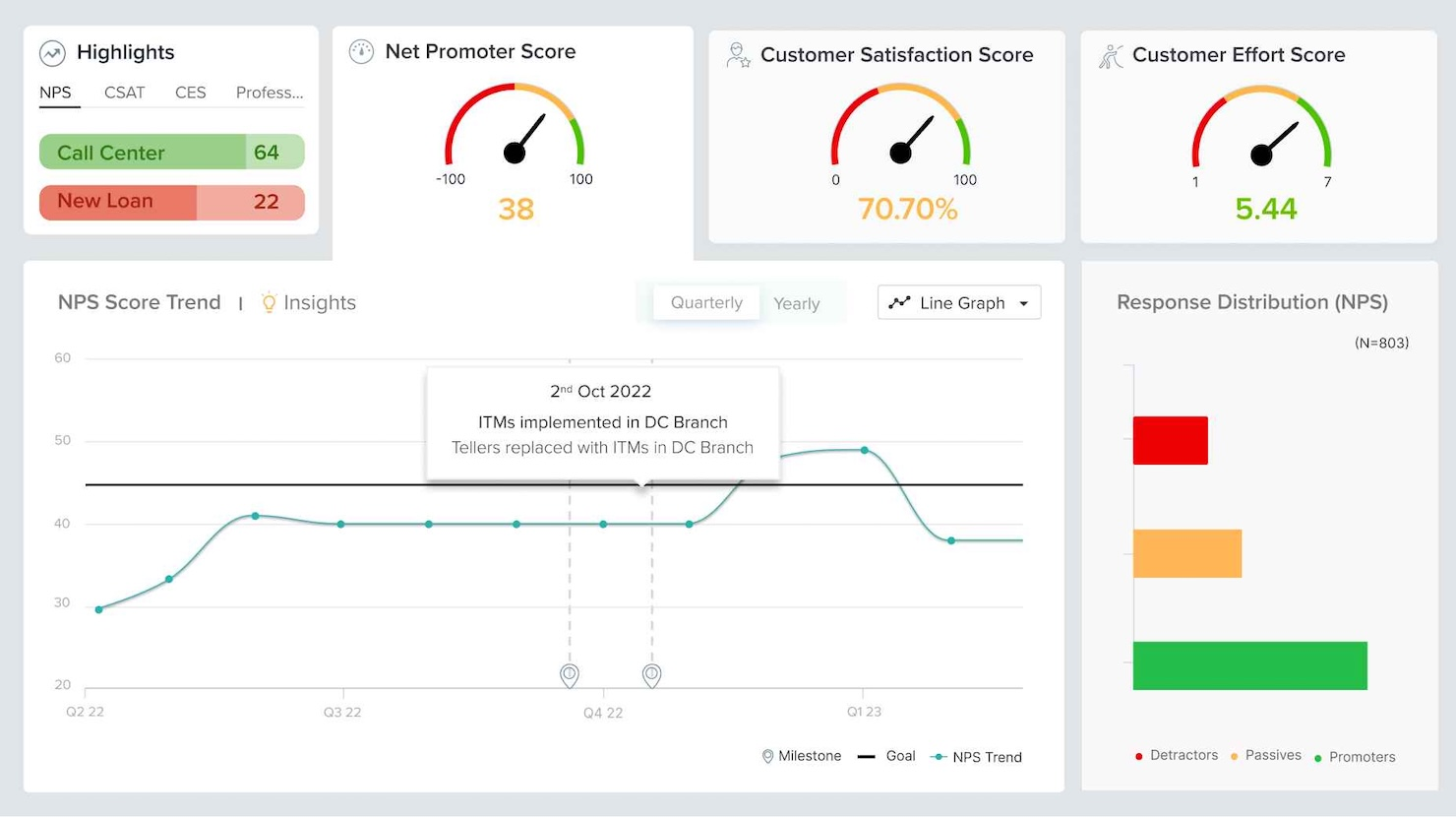 Sogolytics screenshot - 9 meilleurs logiciels pour l’expérience client en 2026