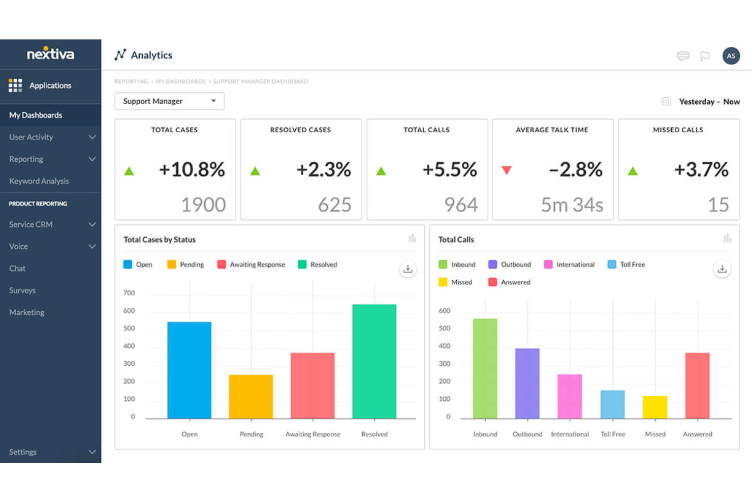 Nextiva screenshot - 9 meilleurs logiciels pour l’expérience client en 2026