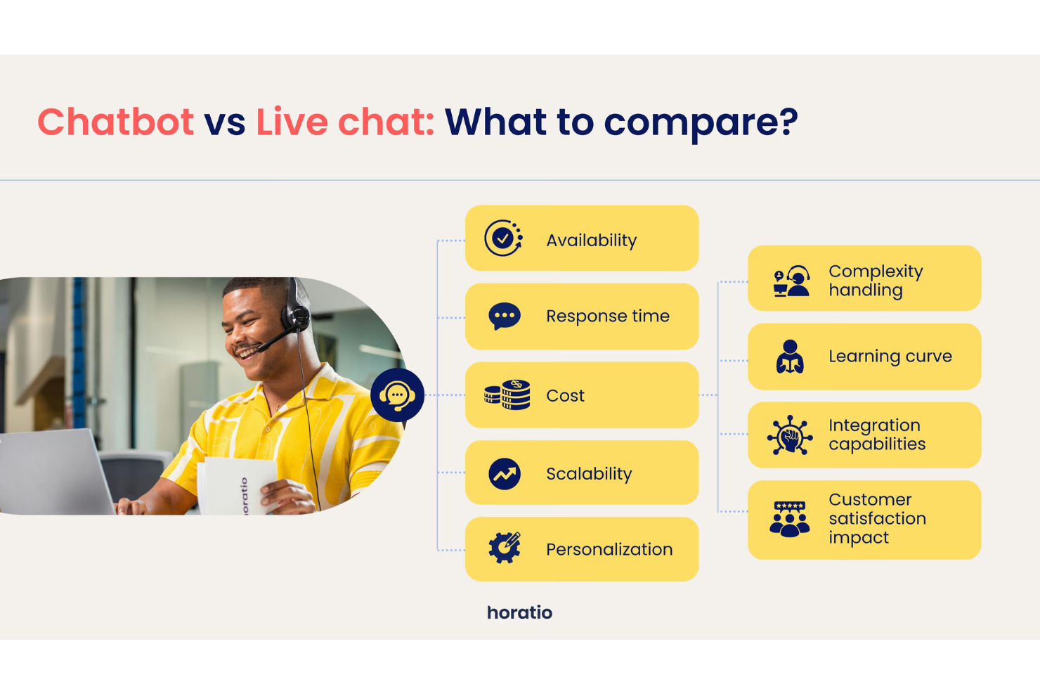 Horatio screenshot - 37 meilleurs chatbots IA pour le service client en 2026