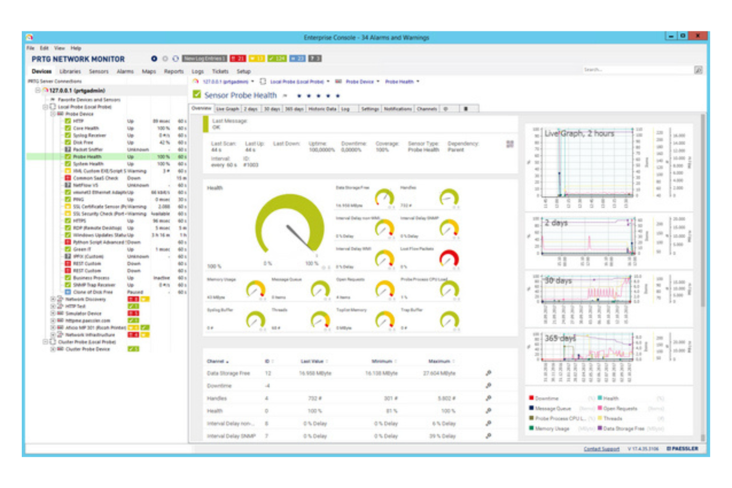 PRTG screenshot - 10 beste SolarWinds-Alternativen im Jahr 2026