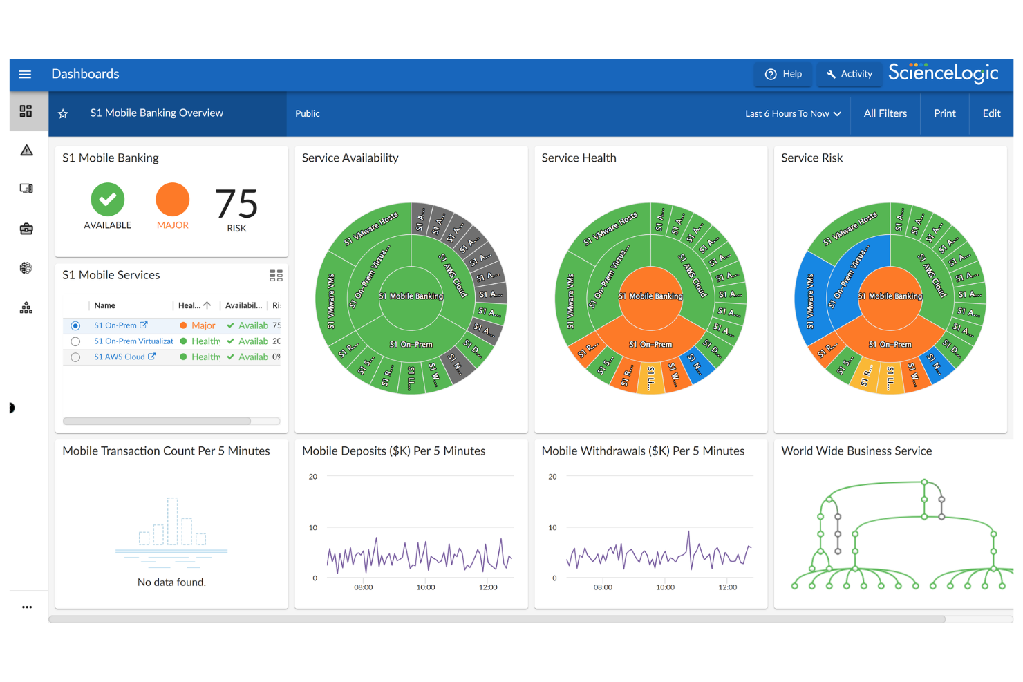 ScienceLogic screenshot - 10 beste SolarWinds-Alternativen im Jahr 2026