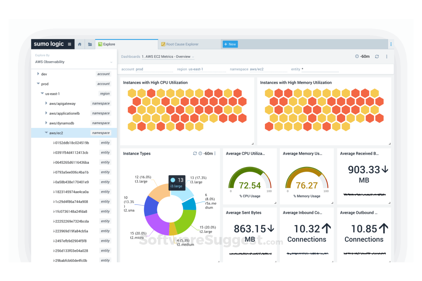 Sumo Logic screenshot - 10 beste SolarWinds-Alternativen im Jahr 2026