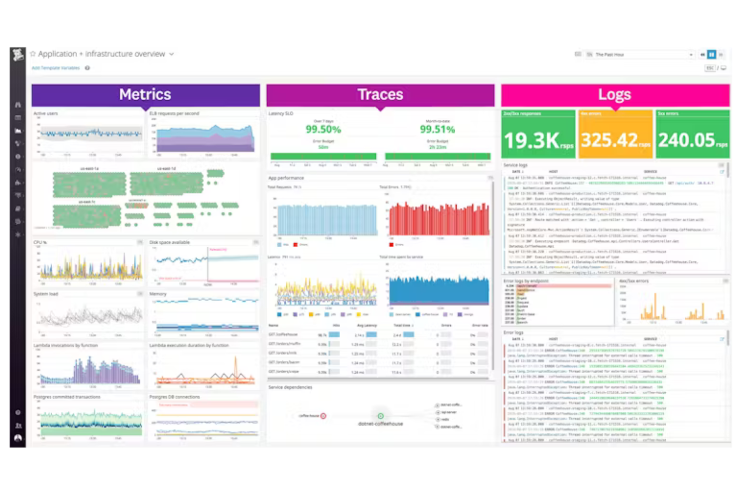 Datadog screenshot - 10 beste SolarWinds-Alternativen im Jahr 2026
