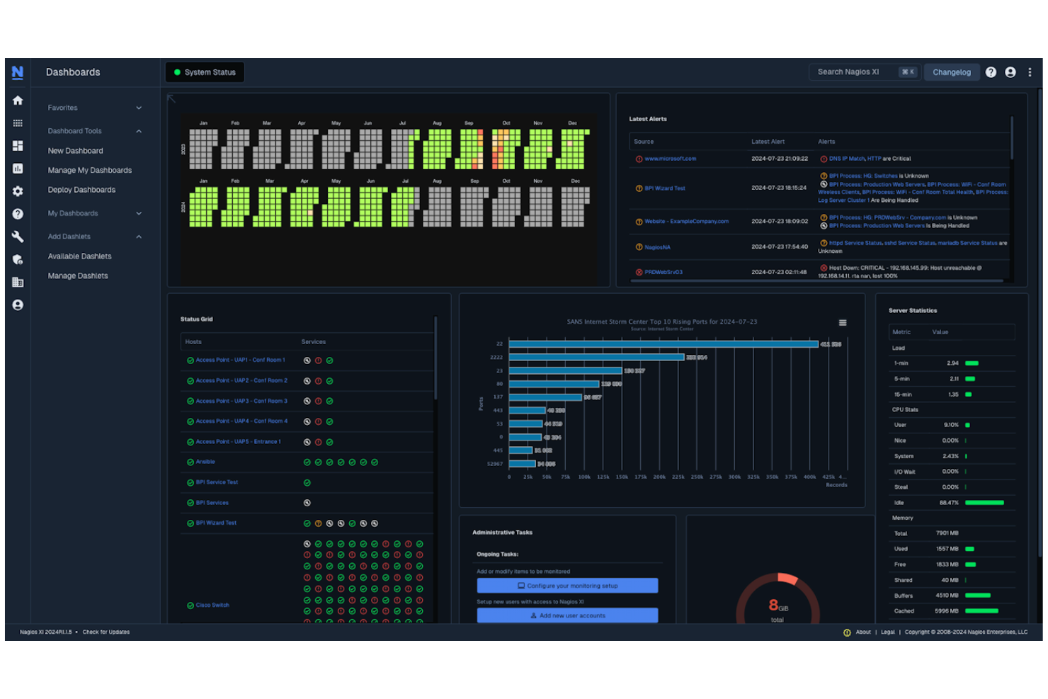 Nagios screenshot - 10 beste SolarWinds-Alternativen im Jahr 2026