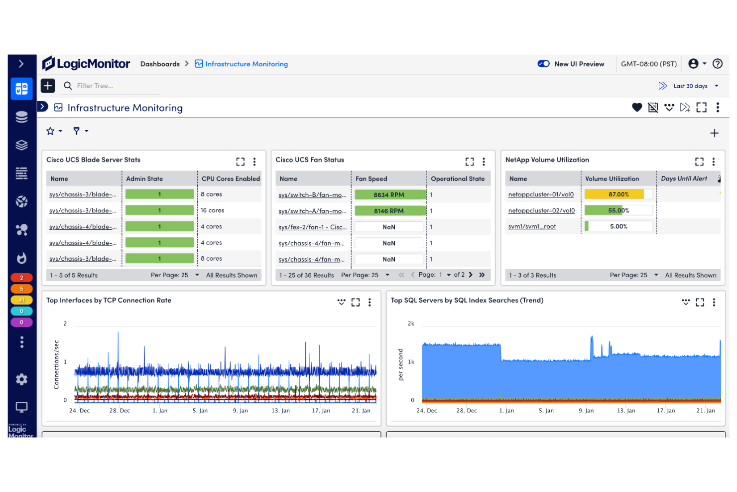 LogicMonitor screenshot - 10 beste SolarWinds-Alternativen im Jahr 2026