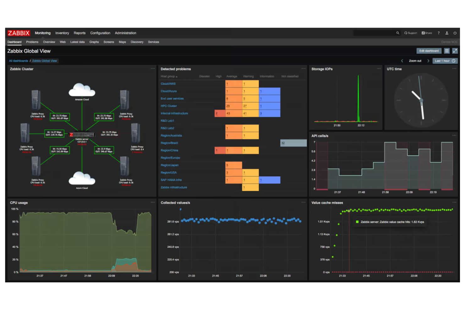 Zabbix screenshot - 10 beste SolarWinds-Alternativen im Jahr 2026