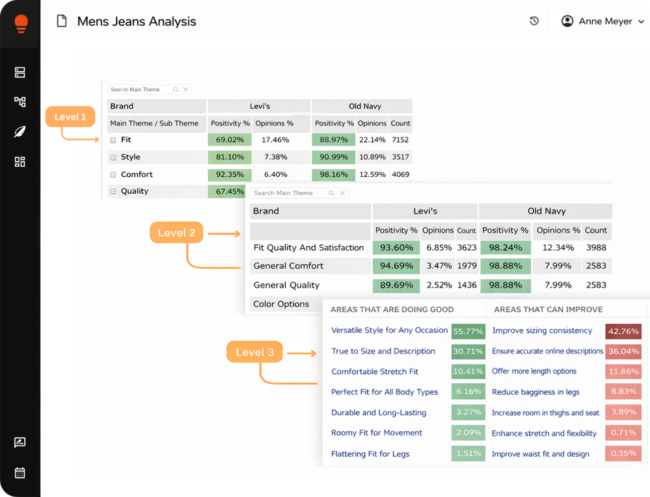 Clootrack screenshot - 11 Meilleurs Logiciels d’Analyse de Sentiment Client par IA en 2026