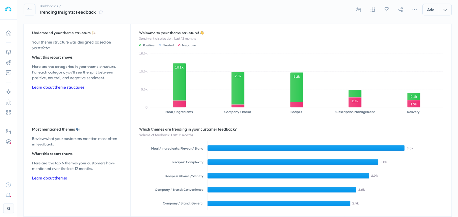 Chattermill screenshot - 11 Meilleurs Logiciels d’Analyse de Sentiment Client par IA en 2026