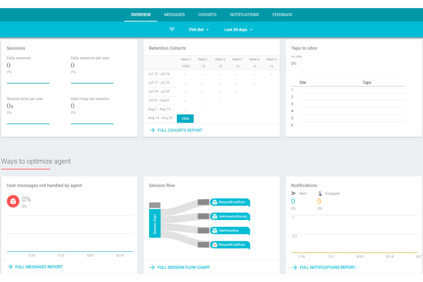 Chatbase screenshot - 21 meilleures plateformes d’automatisation de l’expérience client pour 2026