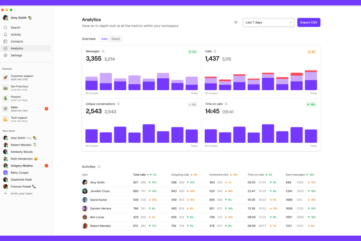 Quo screenshot - 13 meilleures alternatives à Nextiva analysées en 2026