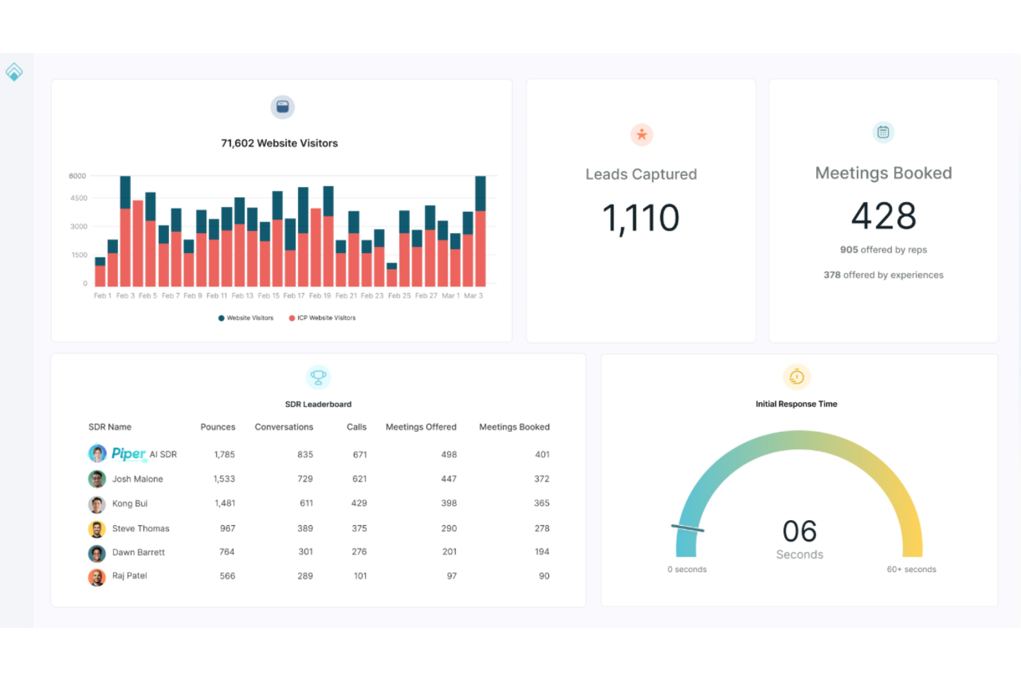 Qualified screenshot - 13 Meilleures Alternatives à Drift Passées en Revue en 2026