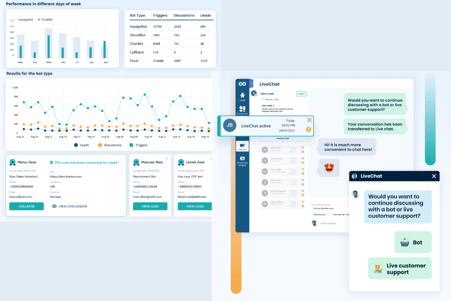 Leadoo screenshot - 13 Meilleures Alternatives à Drift Passées en Revue en 2026