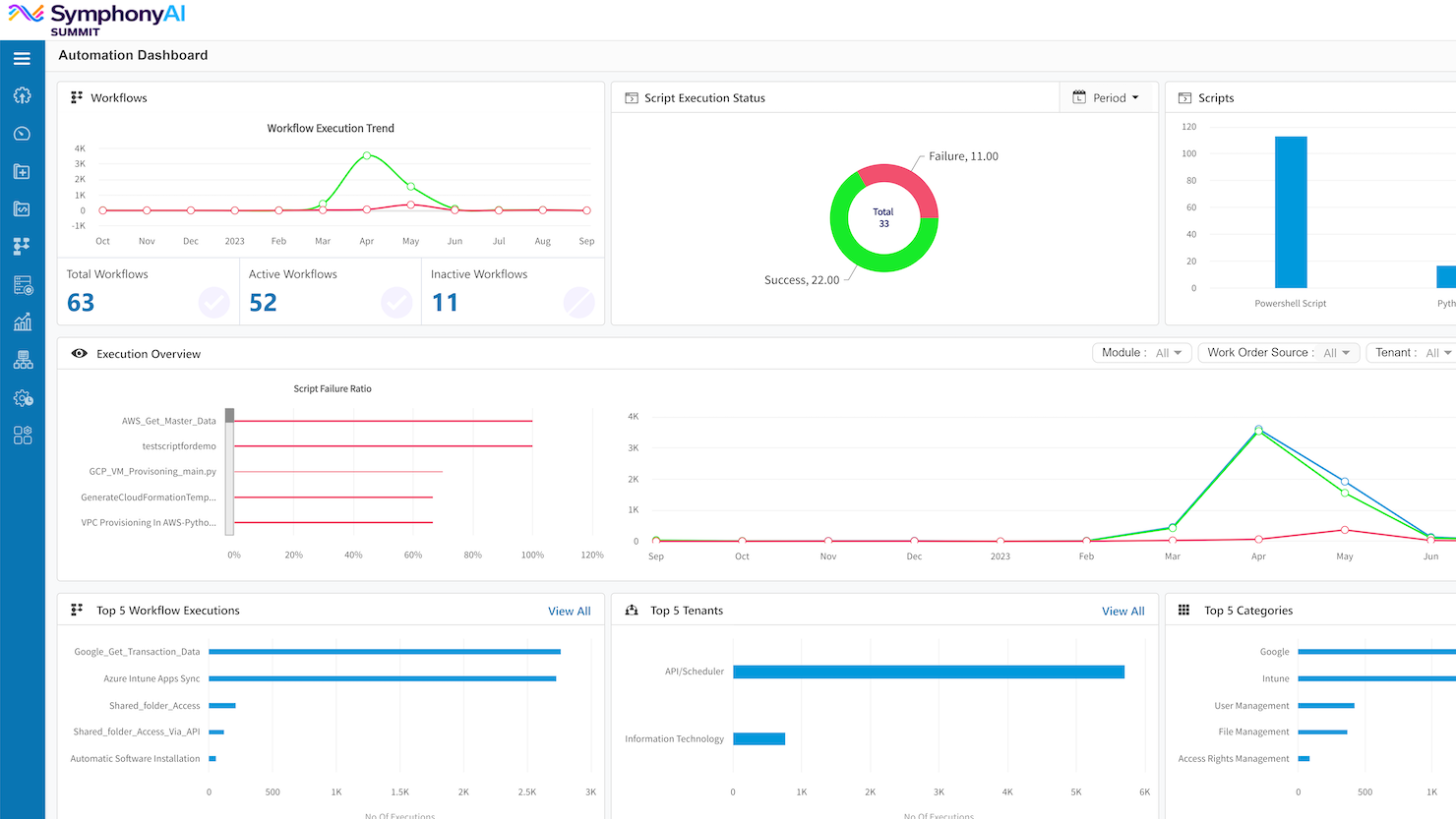 SymphonyAI screenshot - 22 Beste ServiceNow-Alternativen im Test 2026