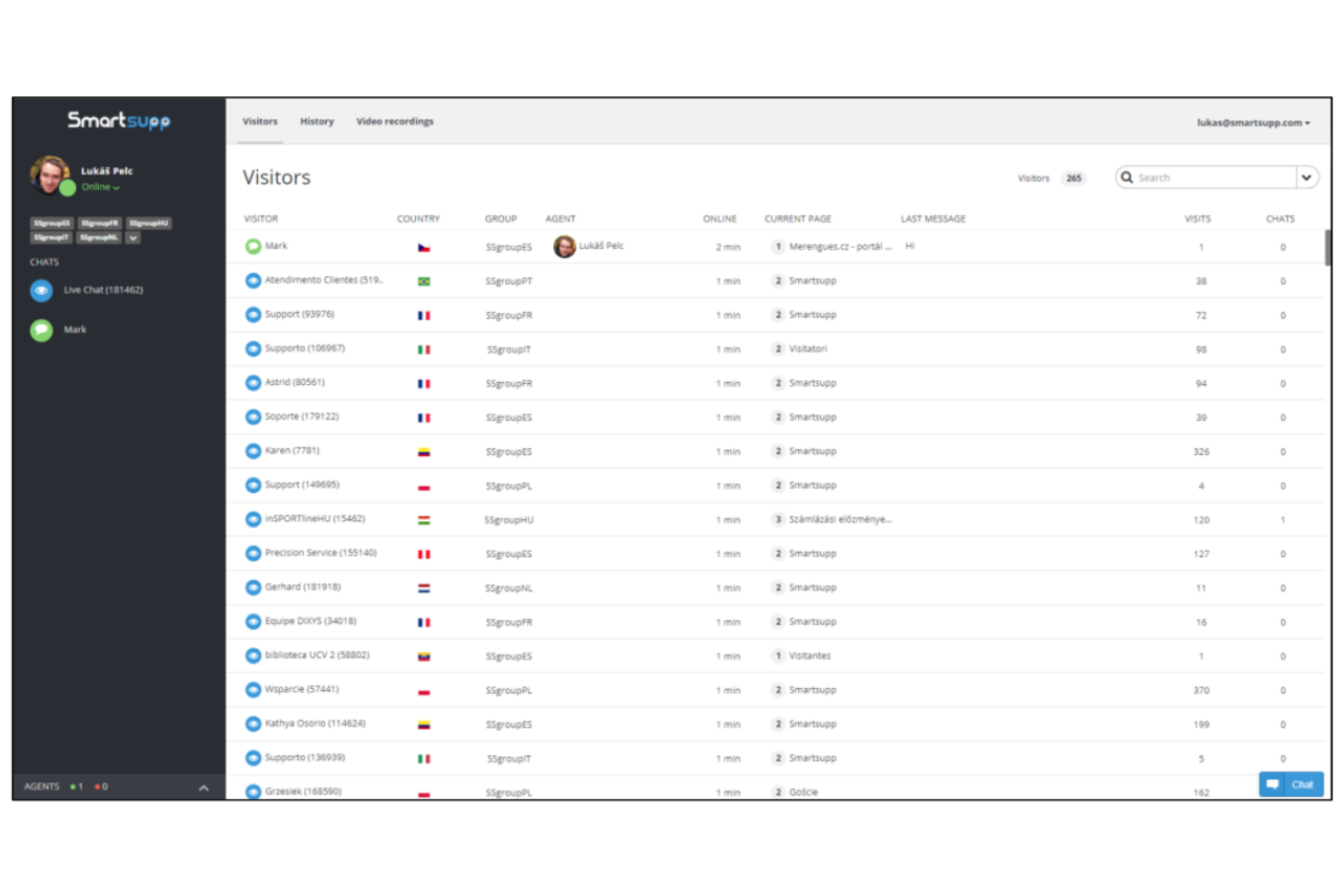 Smartsupp screenshot - 13 Beste Kostenlose Live-Chat-Software im Jahr 2026