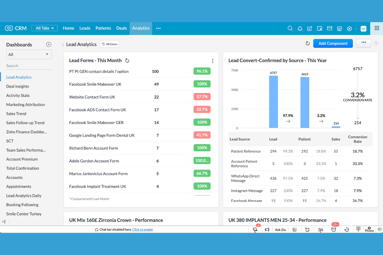 Zoho CRM screenshot - 10 Beste Bitrix24-Alternativen im 2026