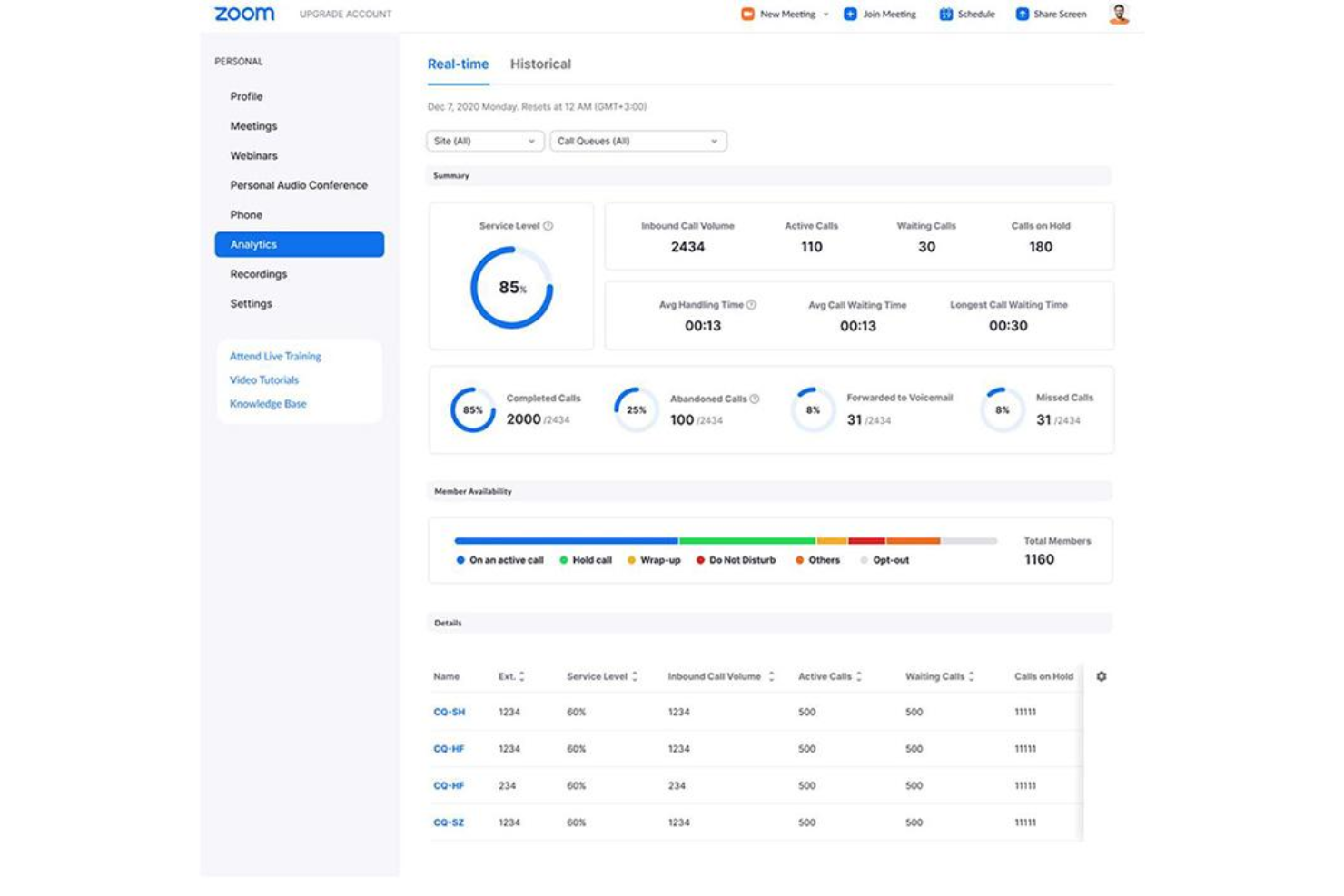 Zoom Phone screenshot - 10 migliori soluzioni VoIP ospitate nel 2026