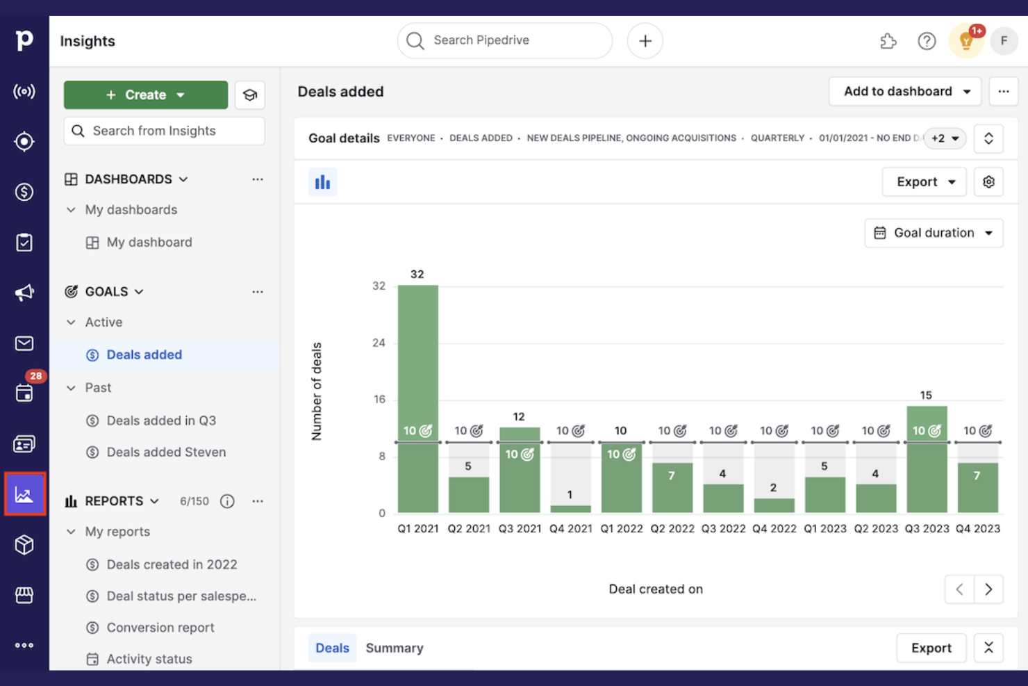 Pipedrive screenshot - 19 migliori alternative a Zoho CRM per 2026