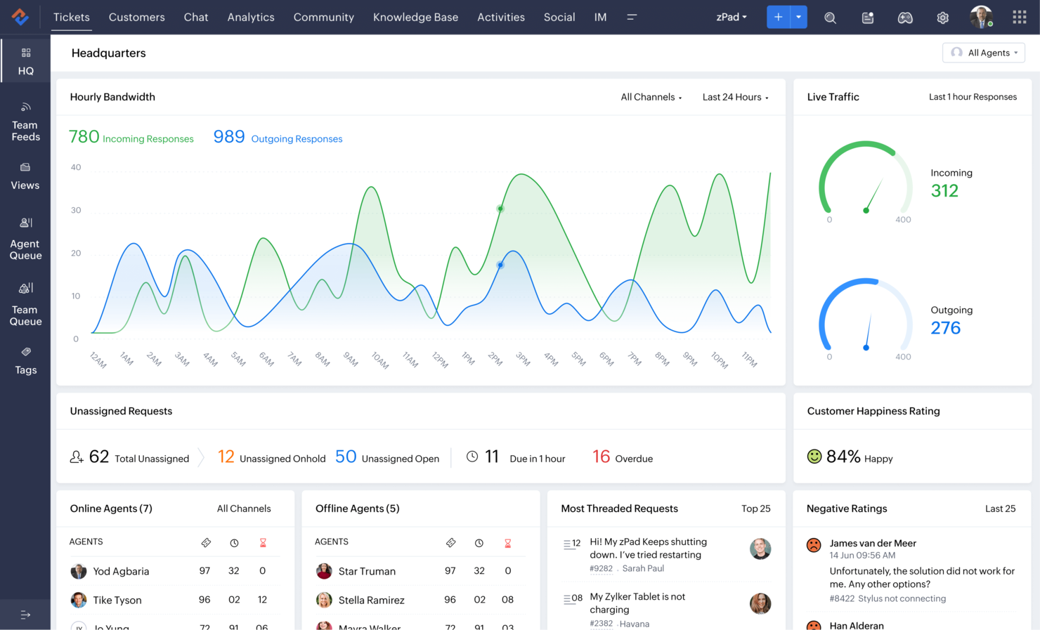 Zoho Desk screenshot - 10 migliori alternative a HubSpot Service Hub per il 2026