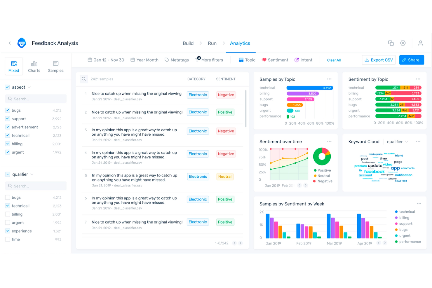 SentiSum screenshot - 10 Migliori Software di Analisi per Call Center nel 2026
